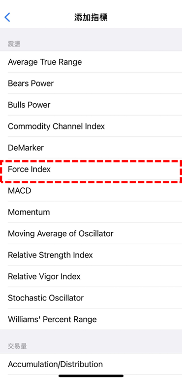 Force Index