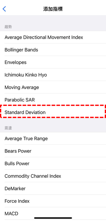 Standard Deviation