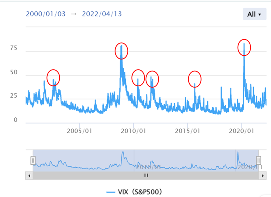 VIX