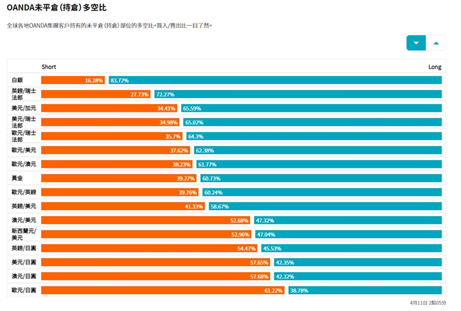 散戶多空比