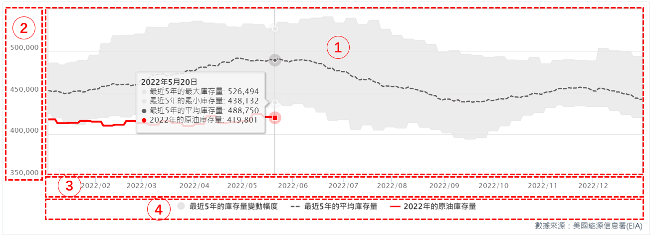 油價走勢與原油庫存圖-01