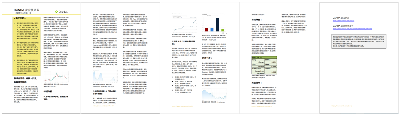 OANDA 黃金雙週報「2022年5月_1期」