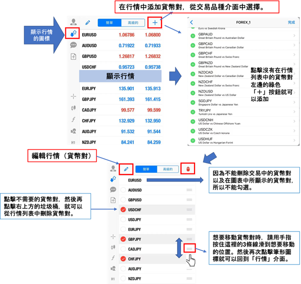 編輯行情中的貨幣對