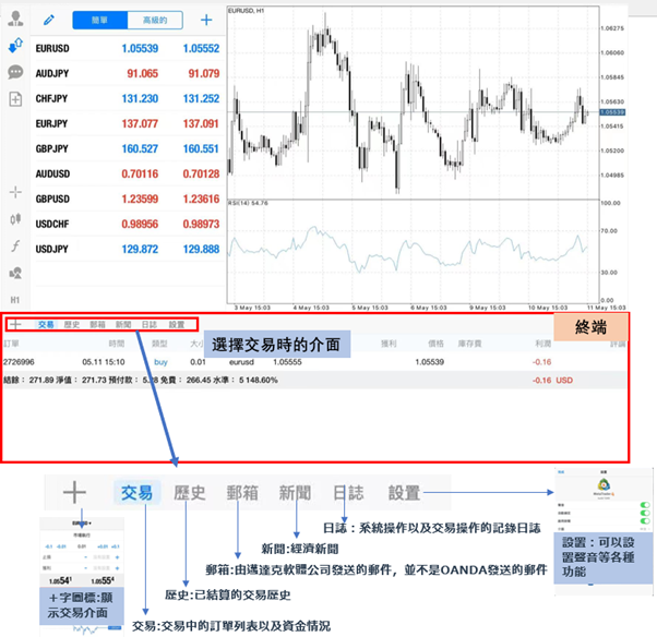 iPad版MT4的終端