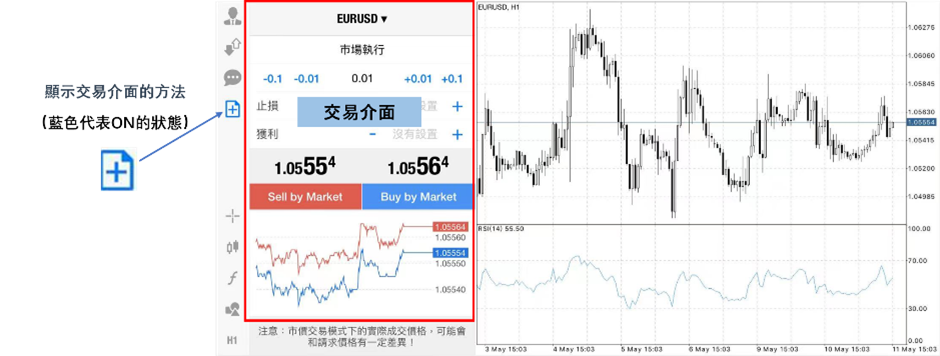 交易介面