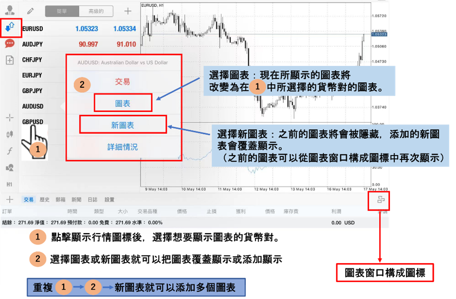 圖表的顯示方法