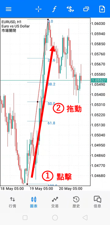 斐波納契回檔線