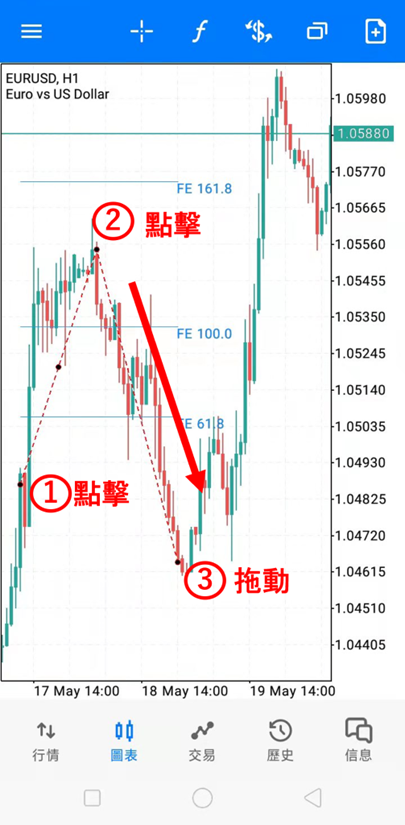 斐波納契擴展