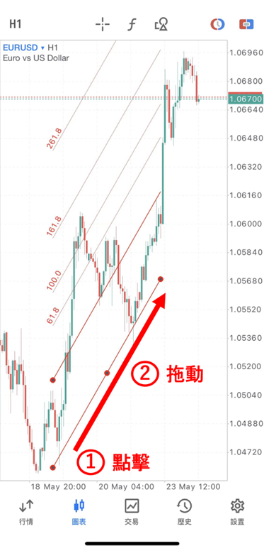 斐波納契通道