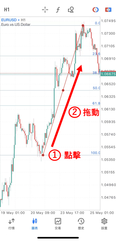 斐波納契回檔線