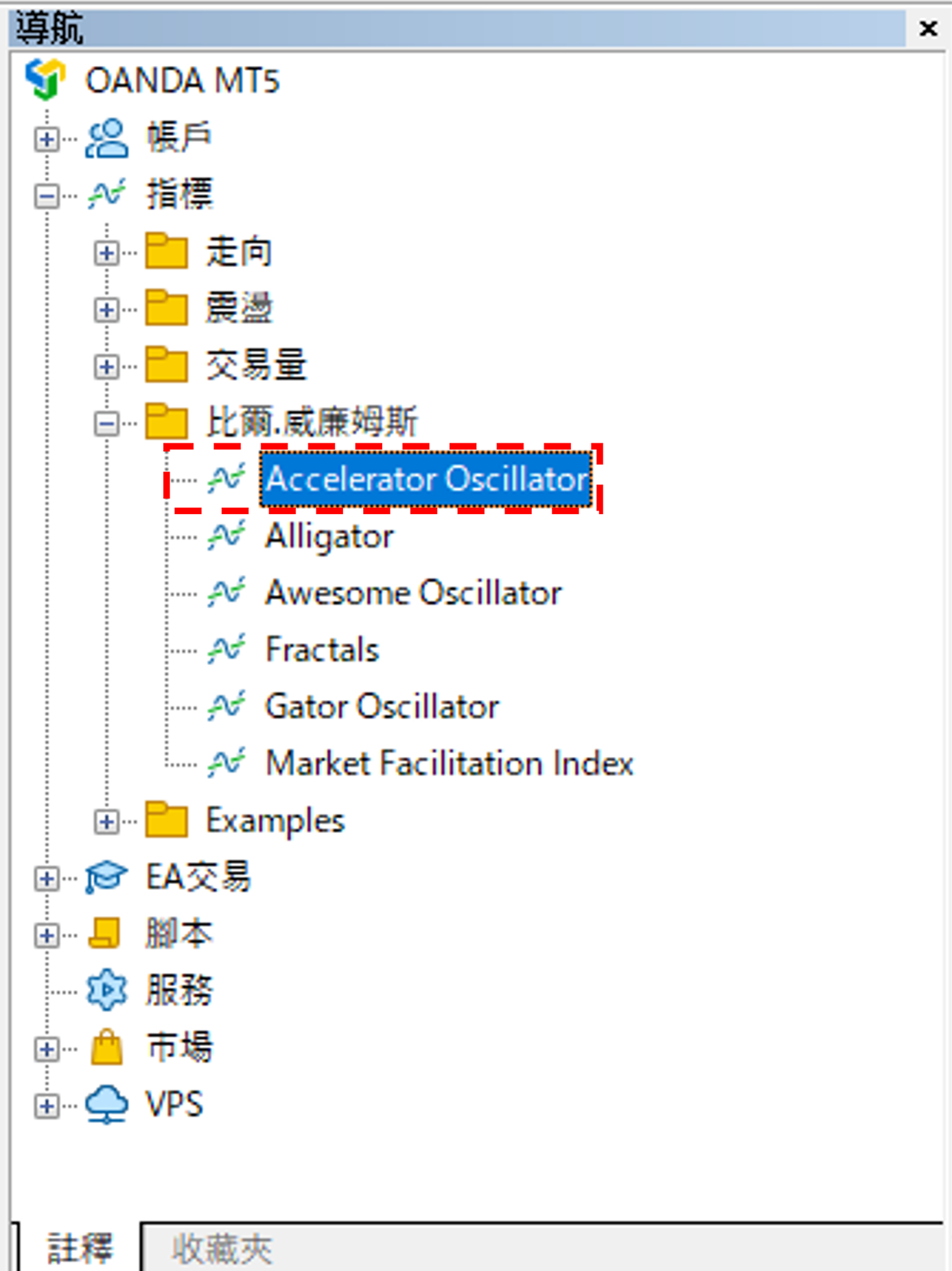 Accelerator Oscillator