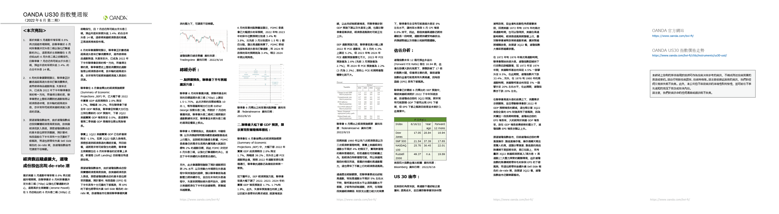 US30雙週報「2022年6月_2期」