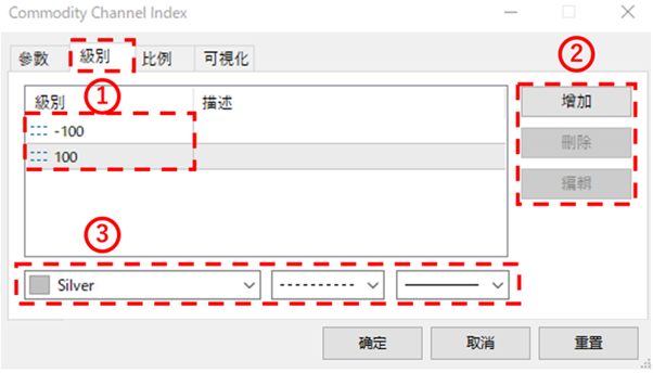 級別