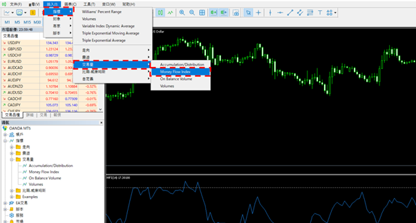 Money Flow Index