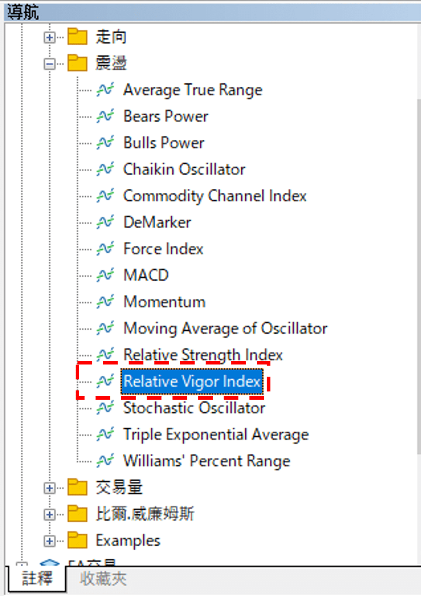 Relative Vigor Index