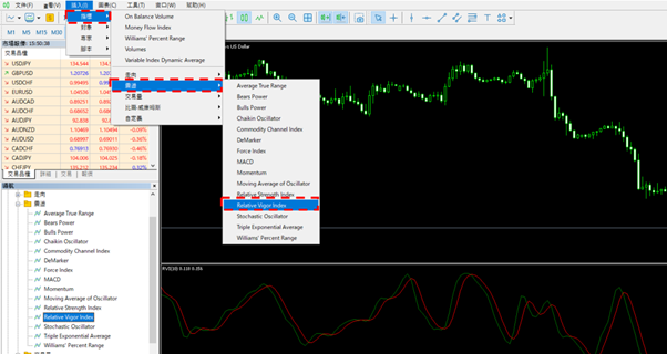 Relative Vigor Index