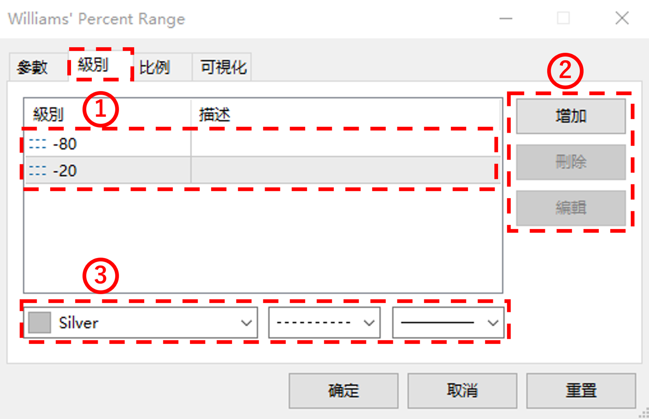 級別