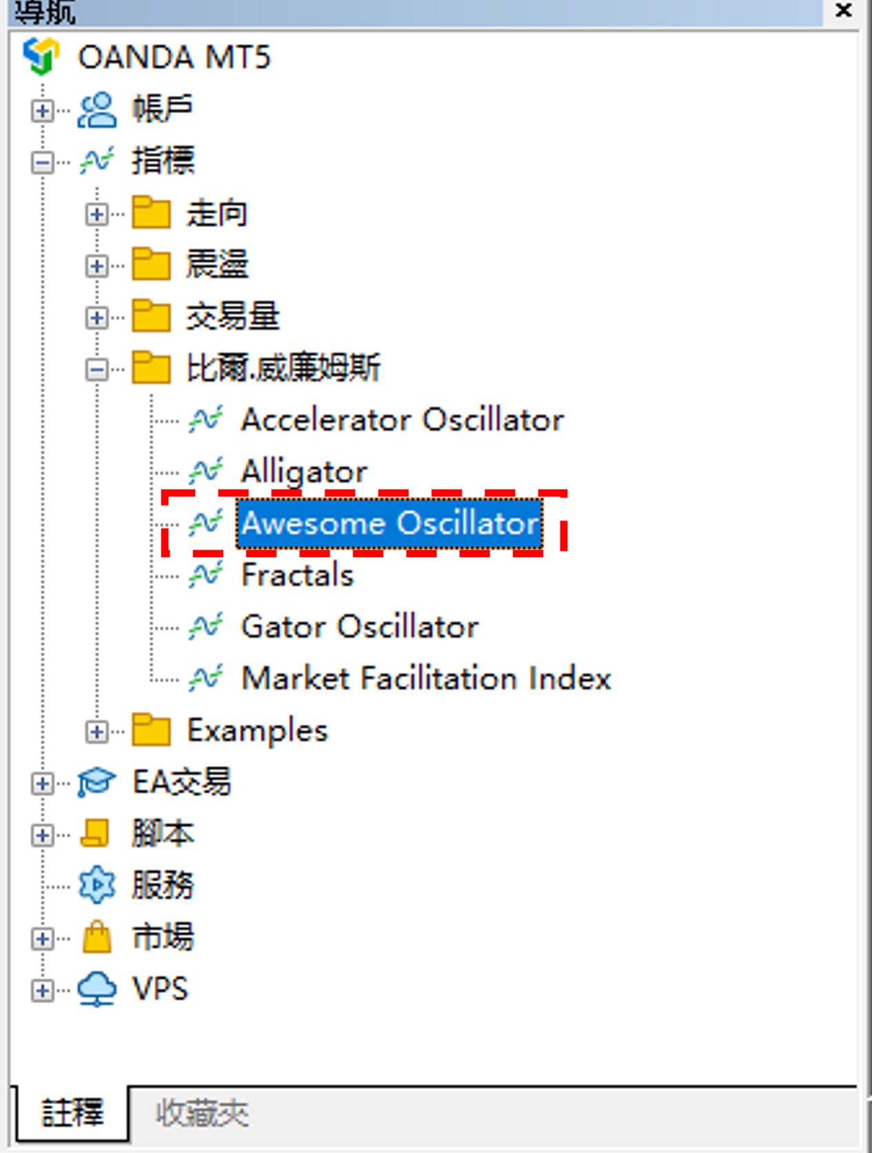 Awesome Oscillator