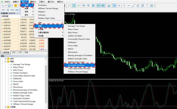 Stochastic Oscillator