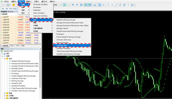 Parabolic SAR