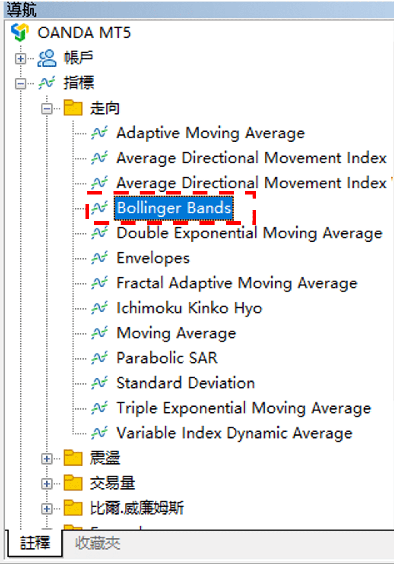 Bollinger Bands