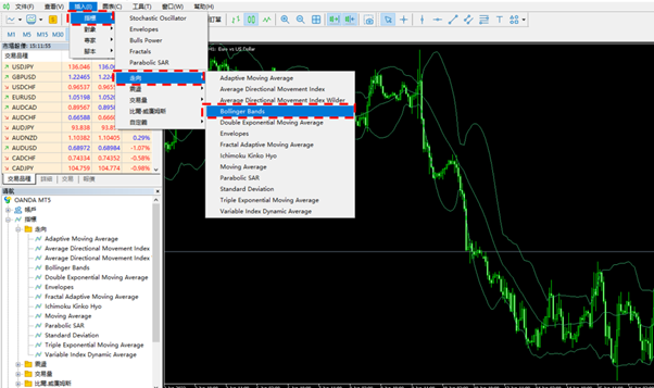 Bollinger Bands