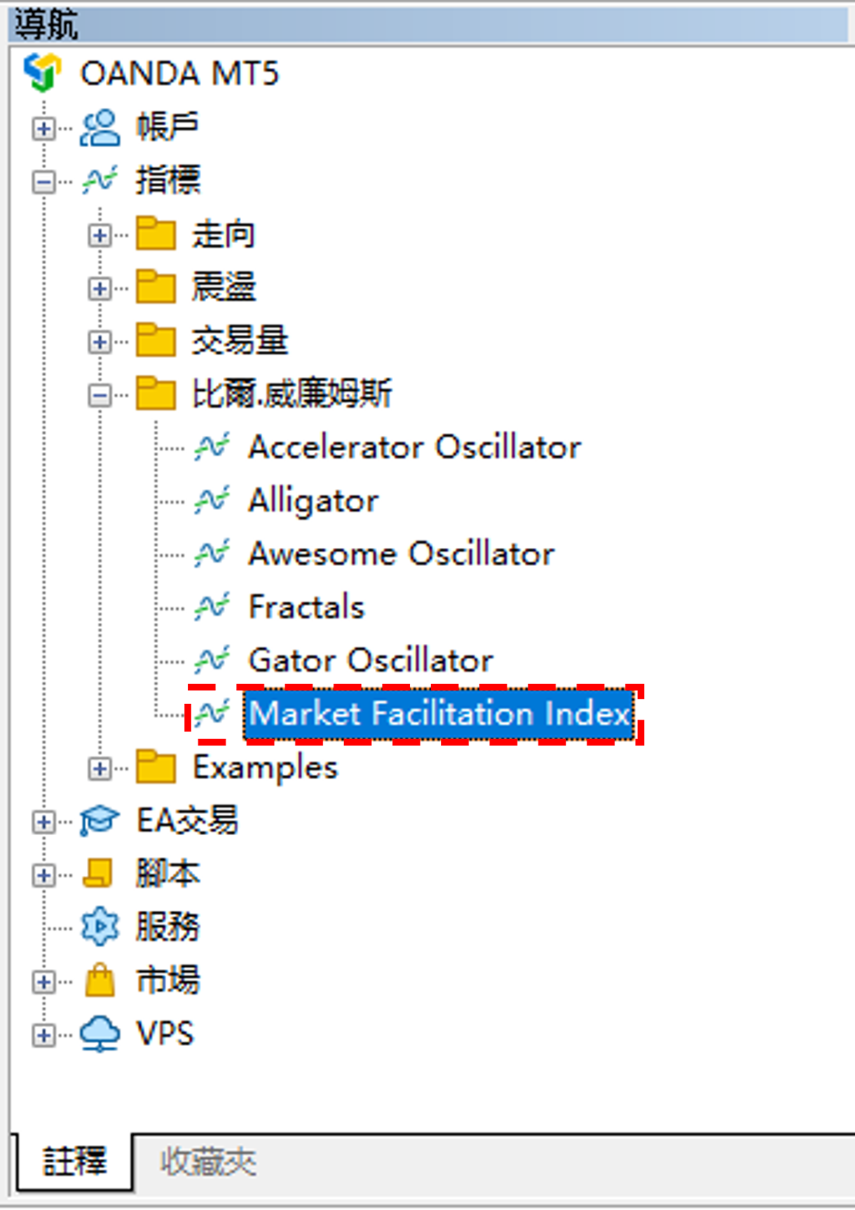 Market Facilitation Index