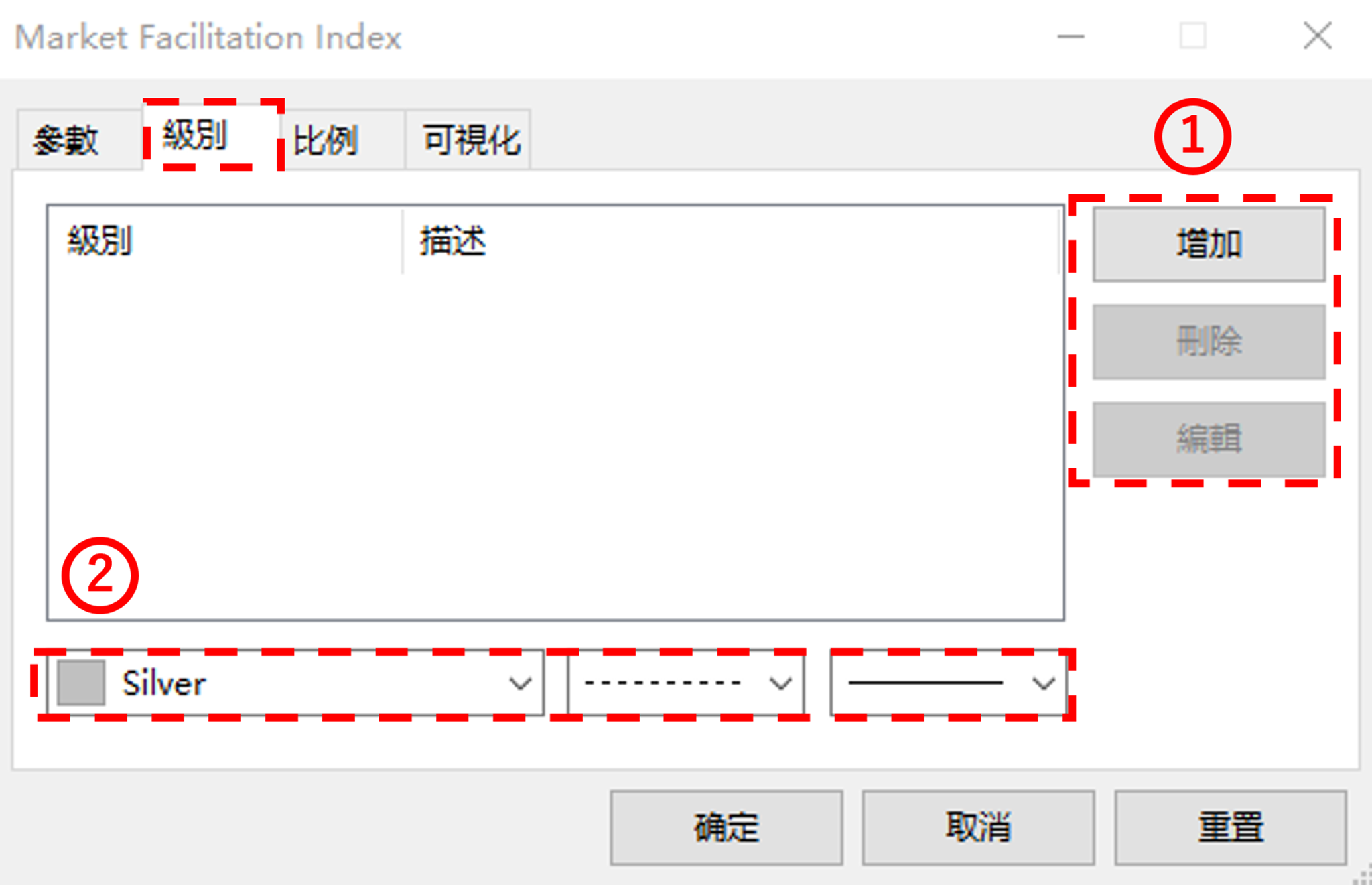 級別