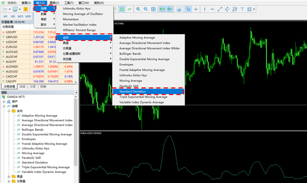 Standard Deviation