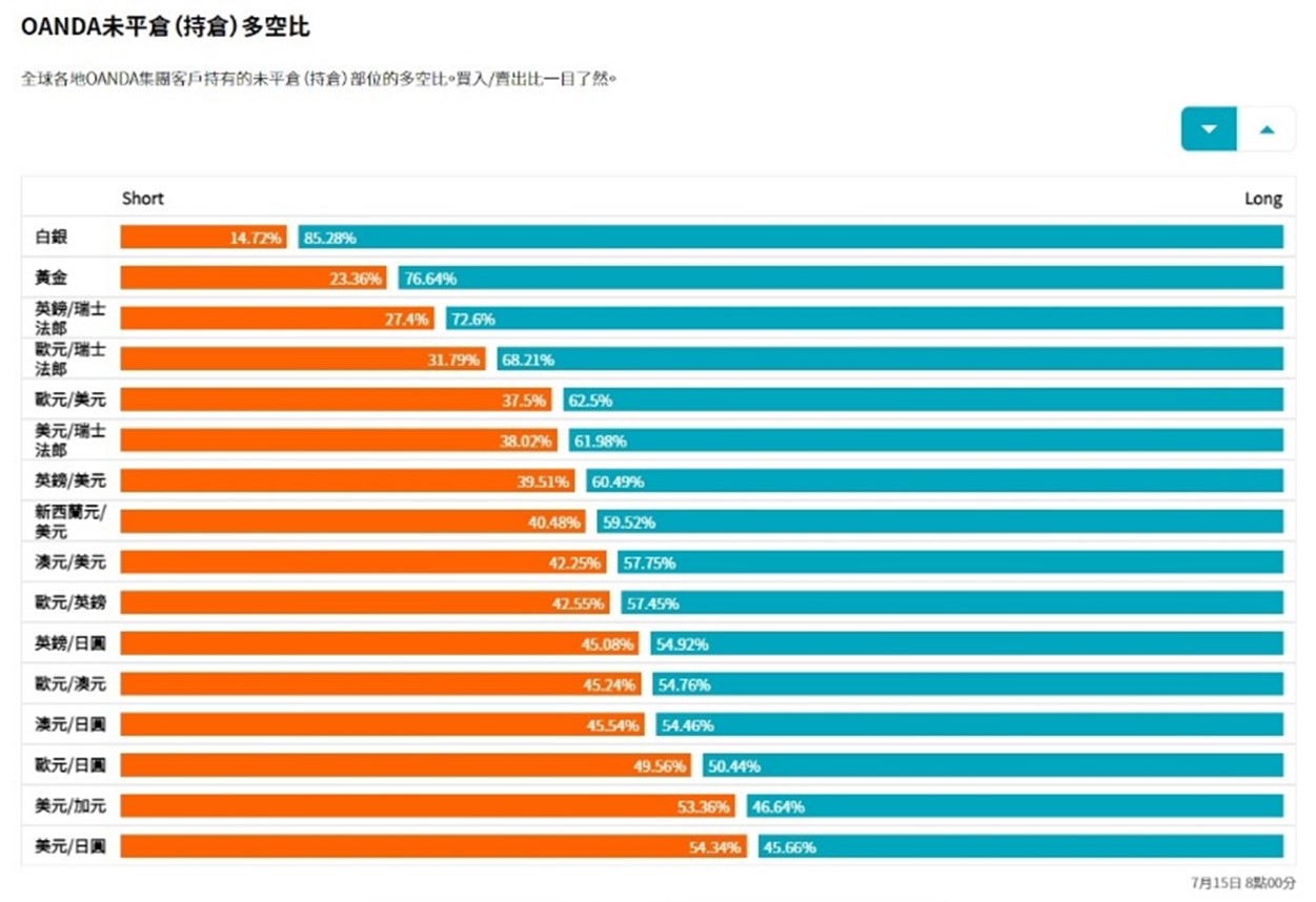 未平倉多空比