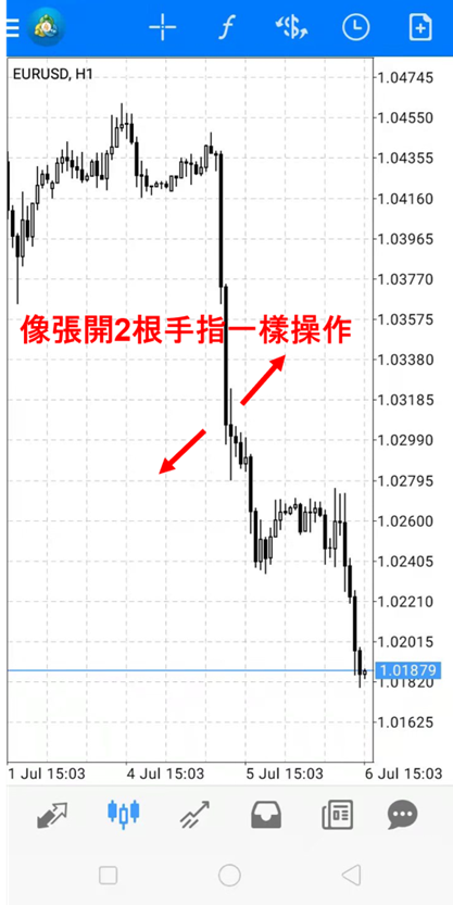 放大圖表介面