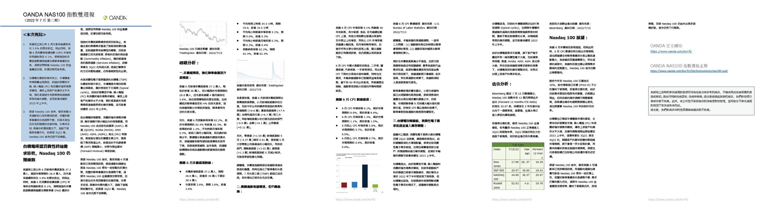 OANDA NAS100雙週報「2022年7月_2期」報