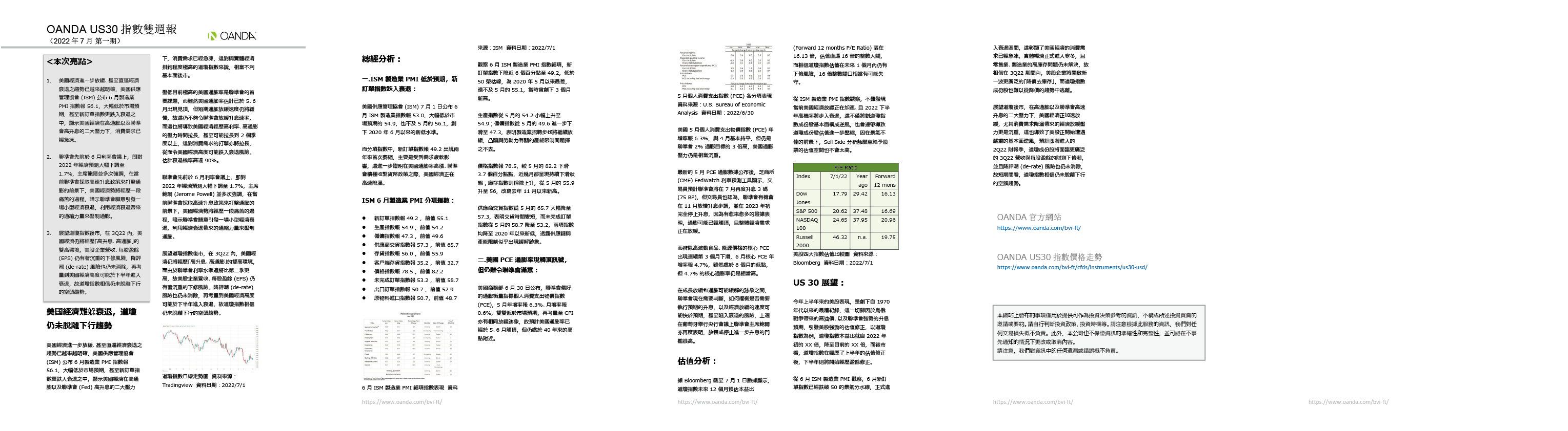 US30雙週報「2022年7月_1期」