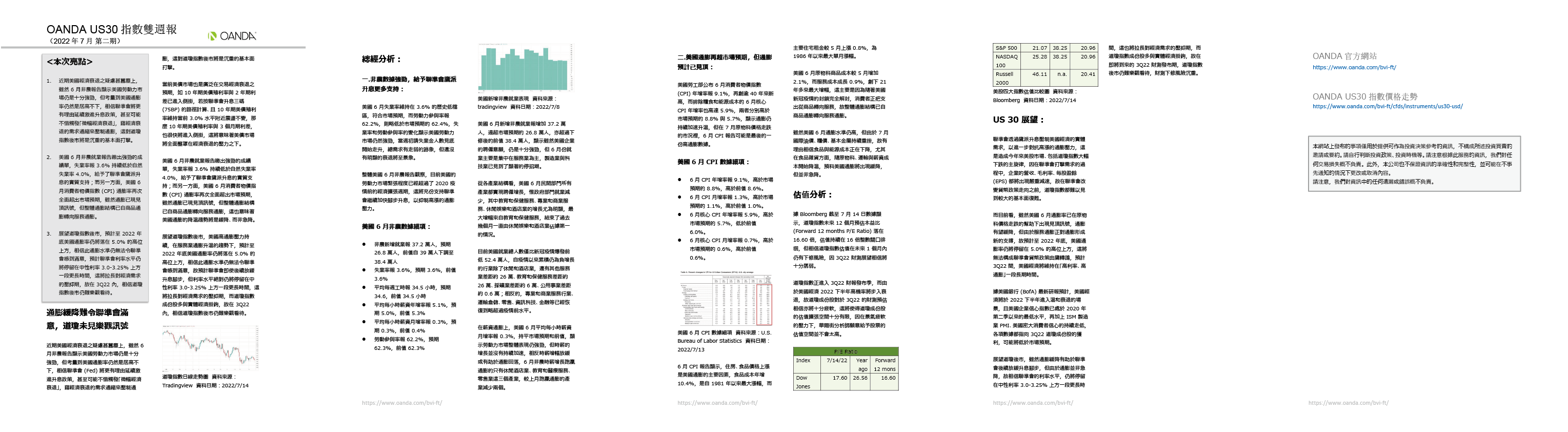 US30雙週報「2022年7月_2期」