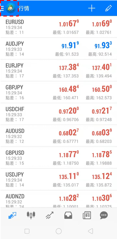 MetaTrader4圖標