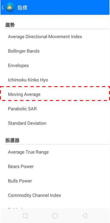 Moving Average