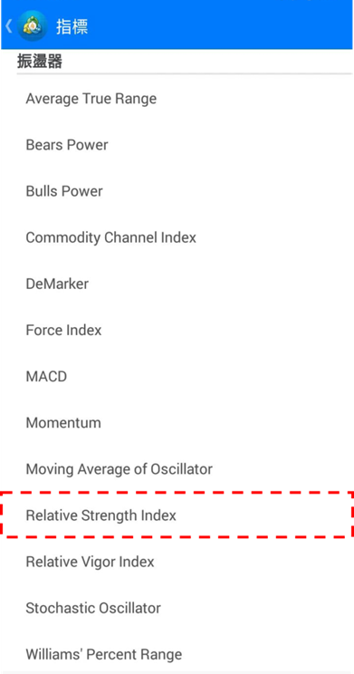 Relative Strength Index