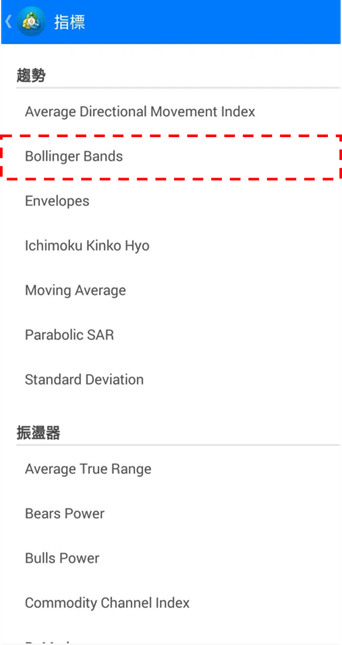 Bollinger Bands