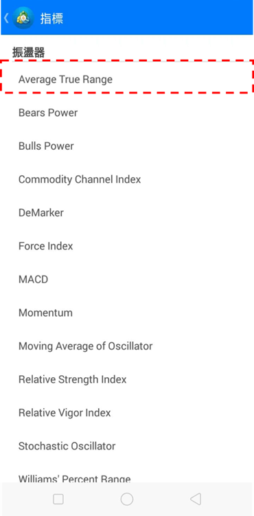 Average True Range