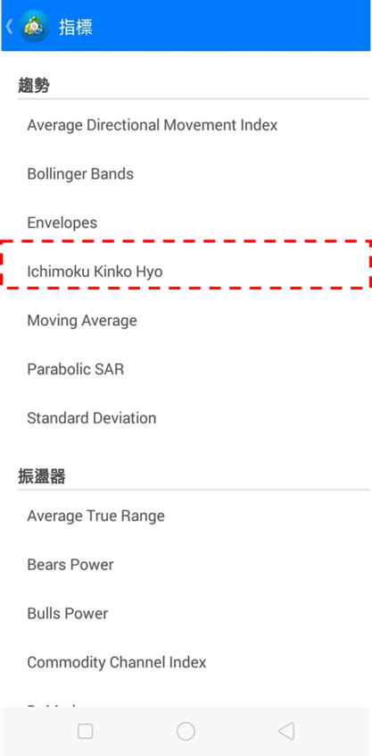 Ichimoku Kinko Hyo