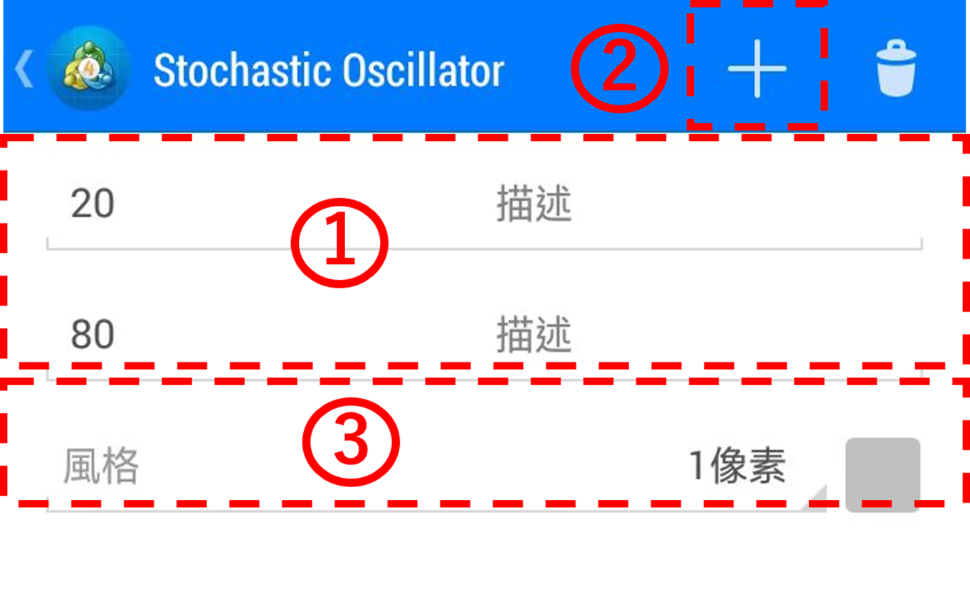 風格