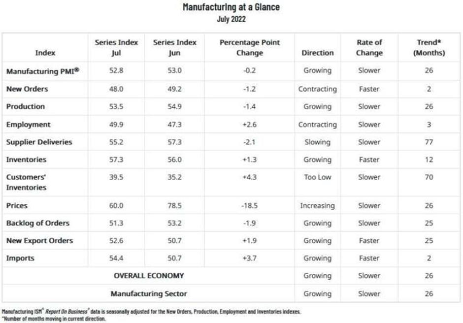 製造業PMI 分項指數