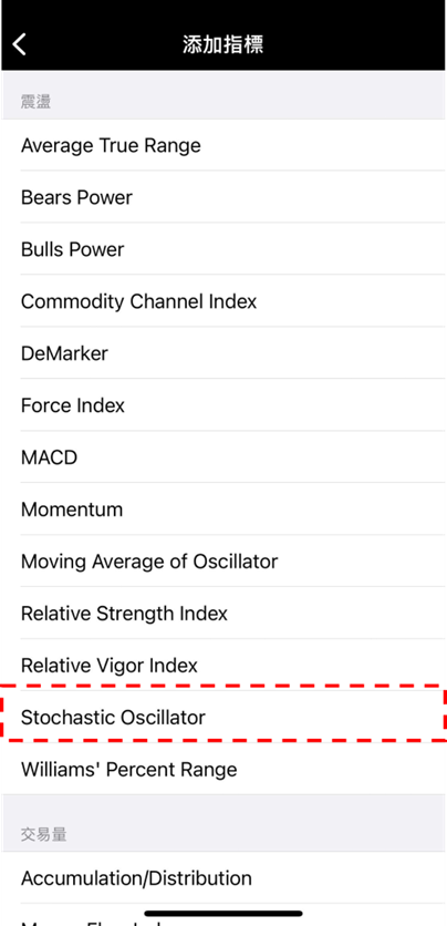 Stochastic Oscillator