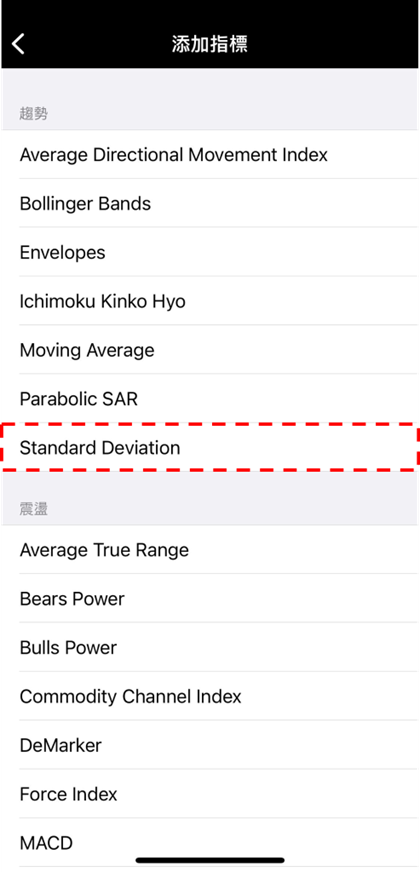 Standard Deviation