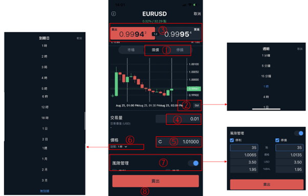 fxTrade掛單類型