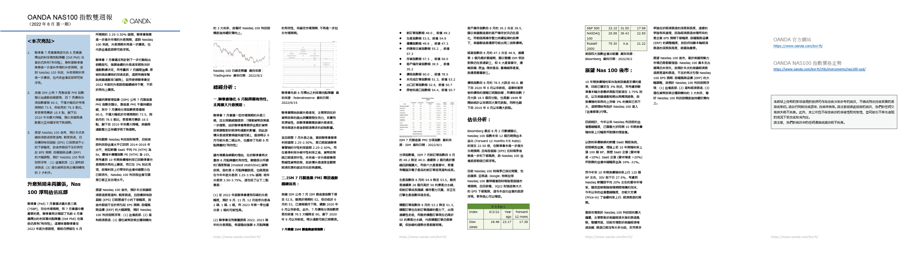 OANDA NAS100雙週報「2022年8月_1期」