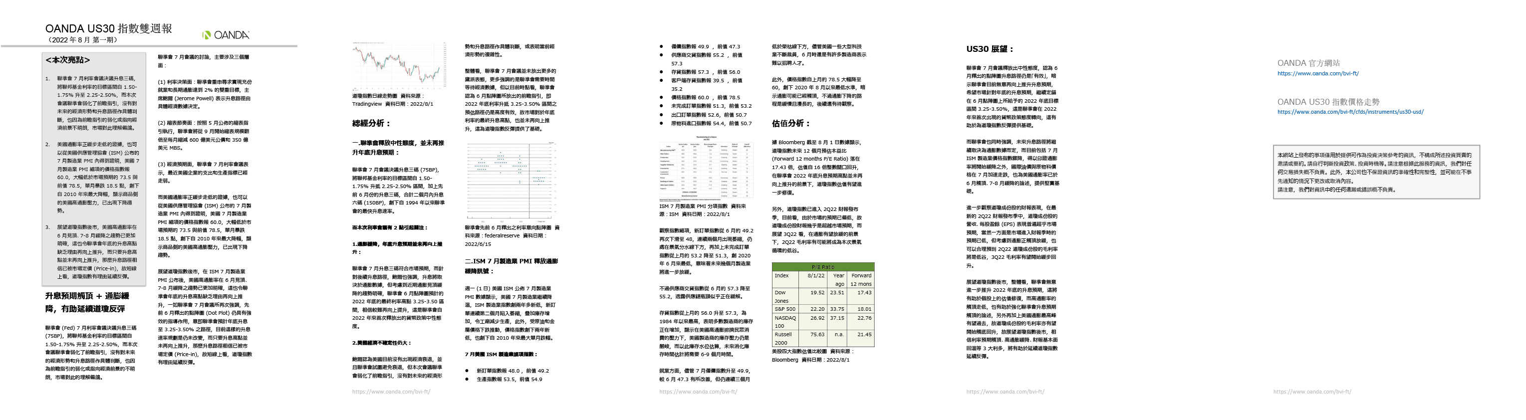 US30雙週報「2022年8月_1期」