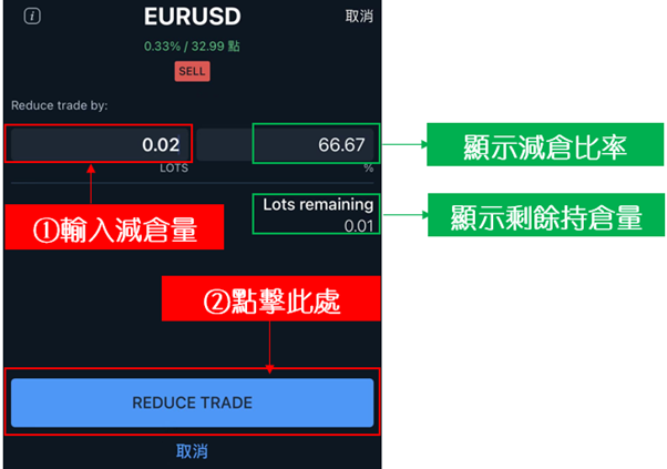 REDUCE TRADE