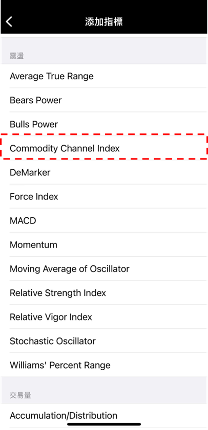 Commodity Channel Index