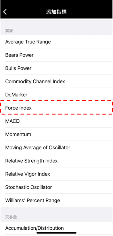 Force Index